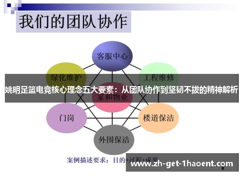 姚明足篮电竞核心理念五大要素：从团队协作到坚韧不拔的精神解析