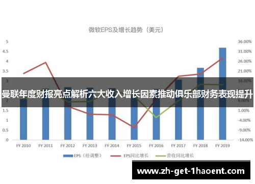 曼联年度财报亮点解析六大收入增长因素推动俱乐部财务表现提升