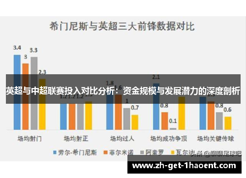 英超与中超联赛投入对比分析：资金规模与发展潜力的深度剖析