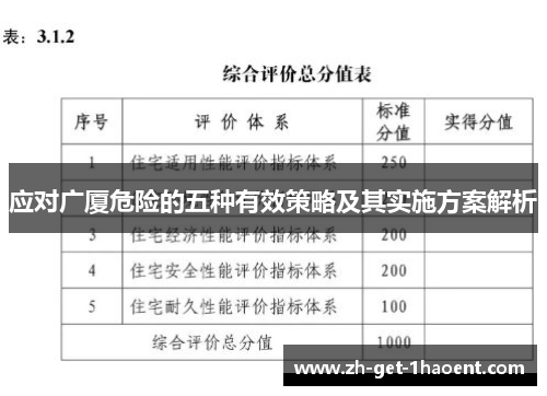 应对广厦危险的五种有效策略及其实施方案解析