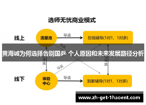 黄海诚为何选择告别国乒 个人原因和未来发展路径分析
