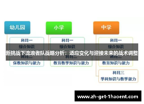 新挑战下流浪者队战略分析:适应变化与迎接未来的战术调整 新挑战下流浪者队战略分析:适应变化与迎接未来的战术调整