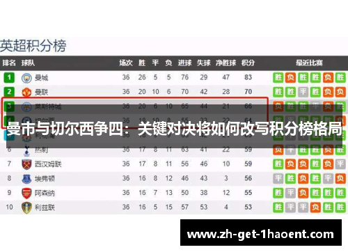 曼市与切尔西争四:关键对决将如何改写积分榜格局 曼市与切尔西争四:关键对决将如何改写积分榜格局