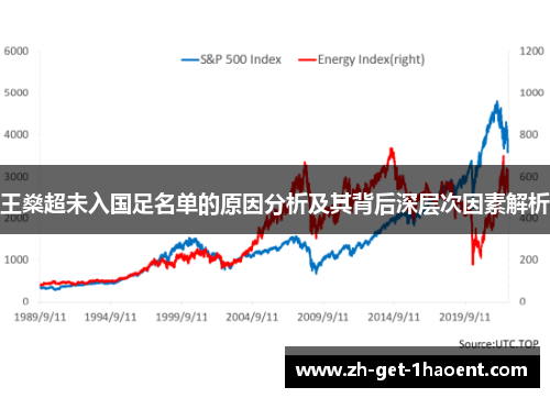 王燊超未入国足名单的原因分析及其背后深层次因素解析