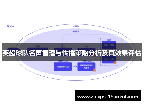 英超球队名声管理与传播策略分析及其效果评估