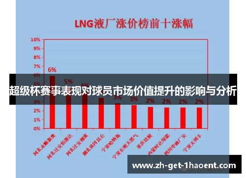 超级杯赛事表现对球员市场价值提升的影响与分析 超级杯赛事表现对球员市场价值提升的影响与分析