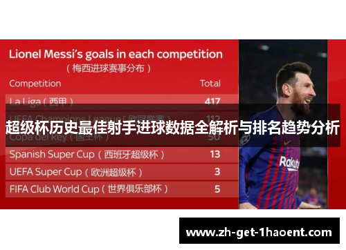 超级杯历史最佳射手进球数据全解析与排名趋势分析 超级杯历史最佳射手进球数据全解析与排名趋势分析