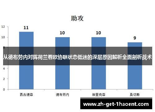 从德布劳内对阵荷兰看欧协联状态低迷的深层原因解析全面剖析战术