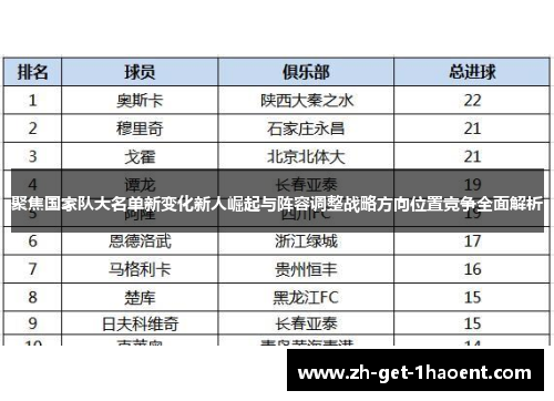 聚焦国家队大名单新变化新人崛起与阵容调整战略方向位置竞争全面解析